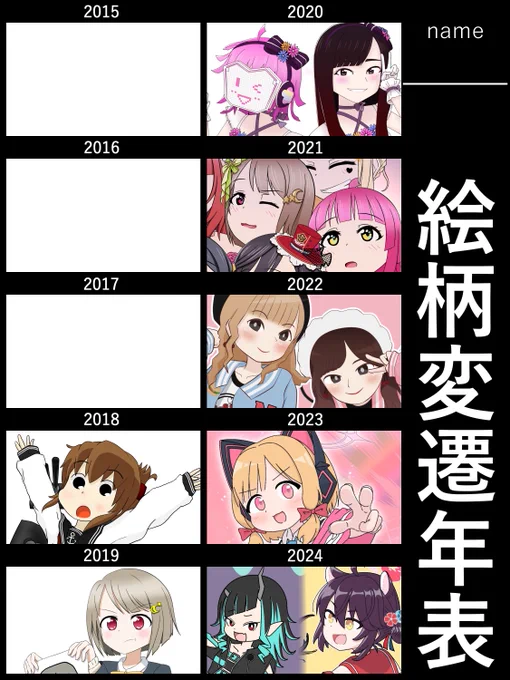 絵柄遍歴年表です 