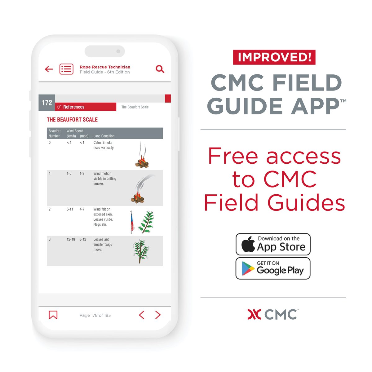 cmcpro_official's tweet photo. Gain free access to the all the CMC field guides on the newly improved CMC Field Guide App™! #cmcschool #cmcpro #cmcpro_official https://t.co/8tzTZ6lOhb
