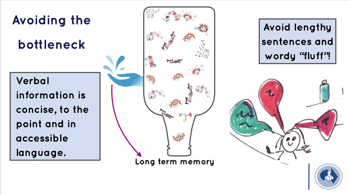 LouiseSelby21's tweet image. I thoroughly enjoyed interacting with colleaguesthis morning from @LD_Australia  about supporting working memory in the classroom. This bunch of practitioners were so reflective; so many shared ideas of what they would change/introduce as a result of the session.
#cognitiveload