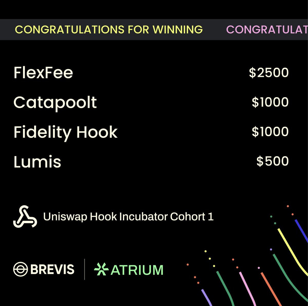 AtriumAcademy's tweet photo. @brevis_zk  Prize Winners 🏆

- FlexFee: @jamesw_1337 @0x23ir4 @Justme0006 Howell
- Catapoolt: @alexmalesh
- Fidelity Hook: @catalin_balut @alexmalesh @corches_sergiu @NG8world @Alexhandru 
- Lumis: @yevhenx @LisVikkk 

special thanks to @no89thkey for his guest talk &amp; judging https://t.co/vFRVyUpebw