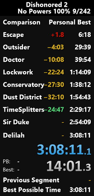 Well, you can't do #dishonored2 No powers 100% without glitches but I'm a speed-criminal and did it with glitches, get absolutely bent okay.
world first?