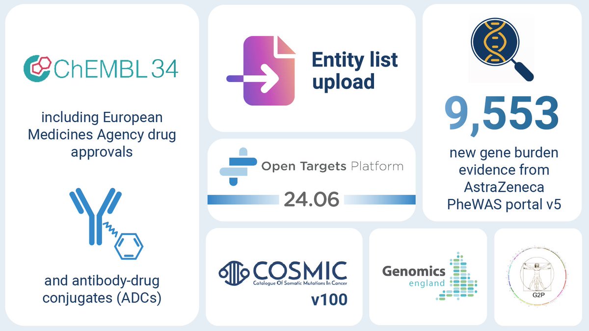 Open Targets tweet media