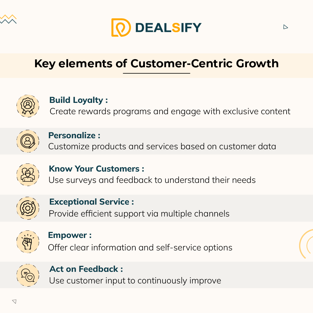 dealsify's tweet photo. Prioritizing customers means prioritizing growth!🌟
#CustomerCentricGrowth #CustomerCentric #BusinessGrowth #CustomerFirst #GrowthHacks #BusinessTips #dealsify #madeinindia https://t.co/7NQZJ1fdD9