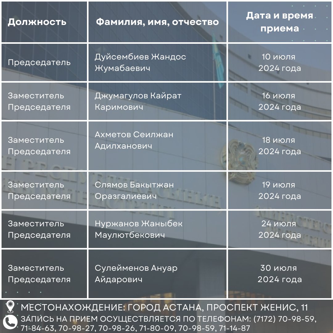 ☎ ҚР ҚМ МКК-де жеке тұлғаларды және заңды тұлғалардың өкілдерін қабылдау кестесі.

*****

☎ График приема физических лиц и представителей юридических лиц в КГД МФ РК.

#ҚРҚММКК #КГДМФРК #САЛЫҚТАР #НАЛОГИ #кеден #таможня