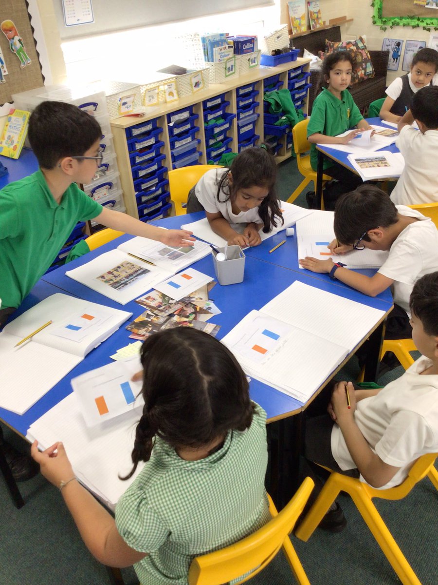 This afternoon, we have made a bar chart to compare human and physical features from our visit to S Anne’s.