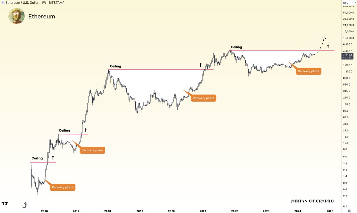 Titan of Crypto tweet media