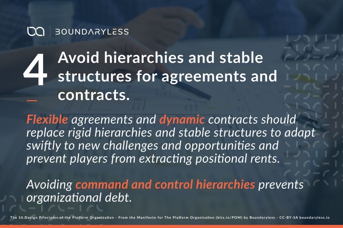 Boundaryless_'s tweet image. Principle #4: Avoiding hierarchies in agreements/contracts keeps organizations agile. Do you agree? How can it be implemented effectively? #PlatformOrg #Boundaryless buff.ly/4b7BaGJ