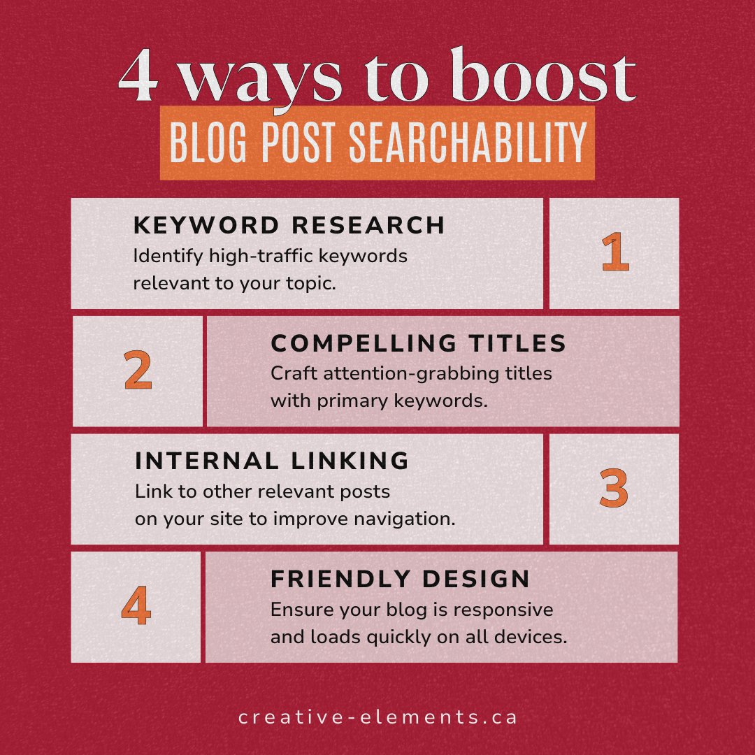 Cre8tivElements's tweet photo. Want your blog to rank higher on search engines? Here are 4 essential tips to make your content stand out. Follow along for more tips and tricks to transform your blog’s visibility and drive more organic traffic! 

#BlogTips #SEOTips #OrganicMarketing #CreativeElementsConsulting https://t.co/Ur68YMnstA