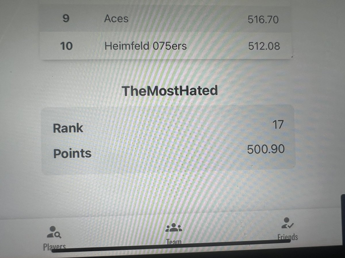 Nathaniel Morris (@nate_morris_) on Twitter photo 17th overall in <a href="/ELF_Official/">European League of Football</a> fantasy… if my week 1 roster didn’t get locked out by the QB/Roster issue I would be ranked higher top 5 for sure. 17th overall in <a href="/ELF_Official/">European League of Football</a> fantasy… if my week 1 roster didn’t get locked out by the QB/Roster issue I would be ranked higher top 5 for sure.