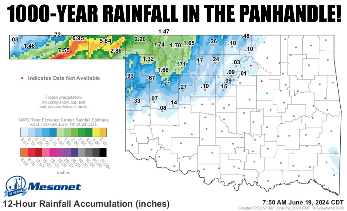 Check out the Ticker for the deets, but Mother Nature went nuts on Hooker, Goodwell, and Beaver last night! Goodwell's total hits their 1000-year rainfall mark, and Hooker broke their all-time daily rainfall record in less than 3 hours.  ticker.mesonet.org #okwx #okmesonet