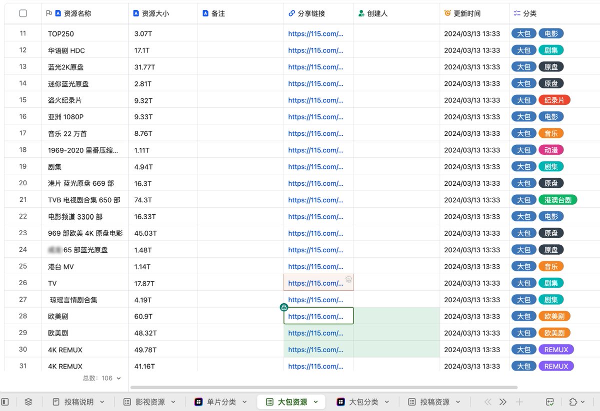 abskoop's tweet image. 115网盘资源分享 原盘4K REMUX

什么都有 自己翻翻 🙈

👉ahhhhfs.com/59316/