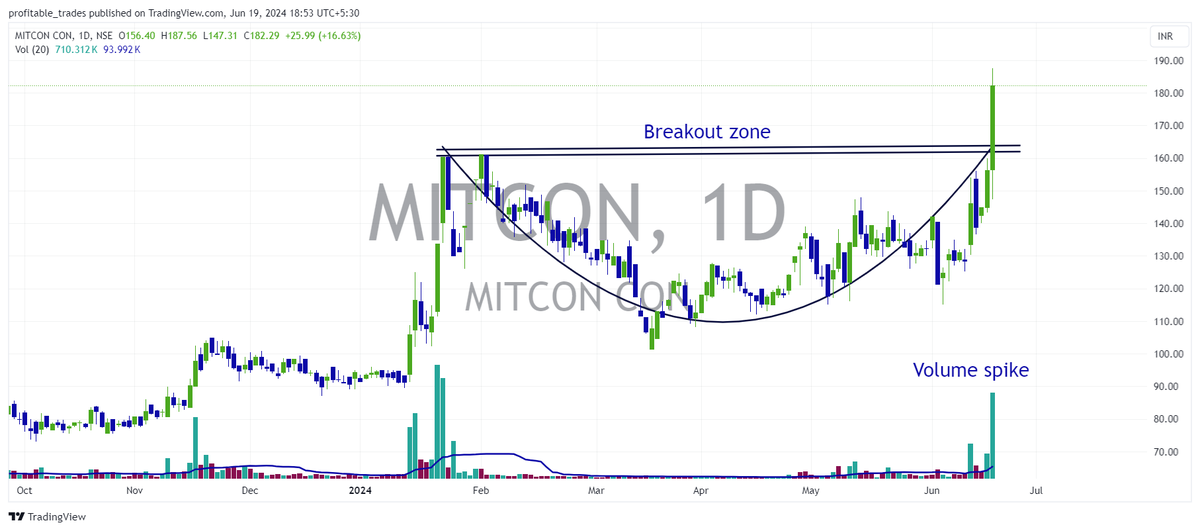 profits_trade's tweet photo. #BREAKOUTSTOCKS #BreakoutStock #stockstowatch #StocksInFocus #StocksToTrade #trading #StocksToBuy #stocktotrackList
๐ชStrong Breakout picks for Tomorrow๐ช
๐ช #BEPL - Bhansali Engineering Polymers Limited
๐ช #Mitcon - Mitcon Consultancy & Engg Services Ltd
๐ช #EIDPARRY - EID Parry Ltd
comment is your picks?
