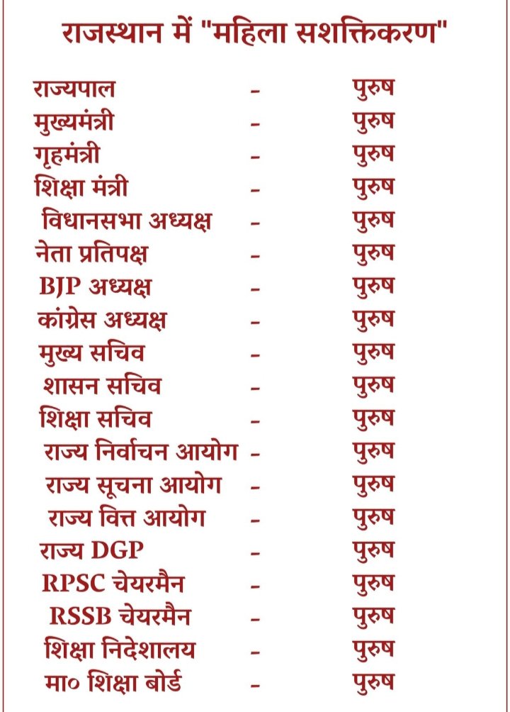MrGadi3's tweet photo. #पुरुषों_का_हक_मत_मारो
#पुरुषों_का_हक_मत_मारो
#पुरुष_विरोधी_आरक्षण_बापस_लो 
महिला सशक्तिकरण का जिम्मा बेरोजगारों के कंधो पर है।क्यों 
यह कानून विधानसभा से लागू करो 
 भजन  सरकार का काला कानून वापस लो https://t.co/nLmSw04qL4
