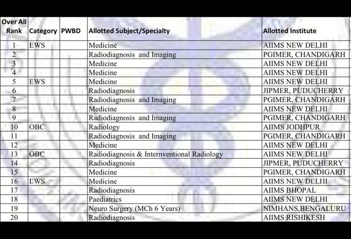 Rishabh Jain MD tweet media