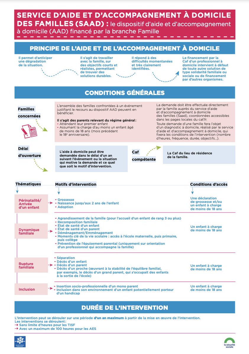 📢 [Aide à domicile familles] 
Le dispositif s’enrichit ! 👏
Les SAAD Familles peuvent désormais intervenir sur des situations d’épuisement parental. 
L’Union Nationale ADMR a activement participé à ces travaux et se réjouit de cette évolution positive du dispositif.