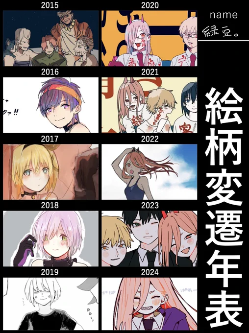 絵柄遍歴、チェにハマってから描く枚数劇的に増えた 