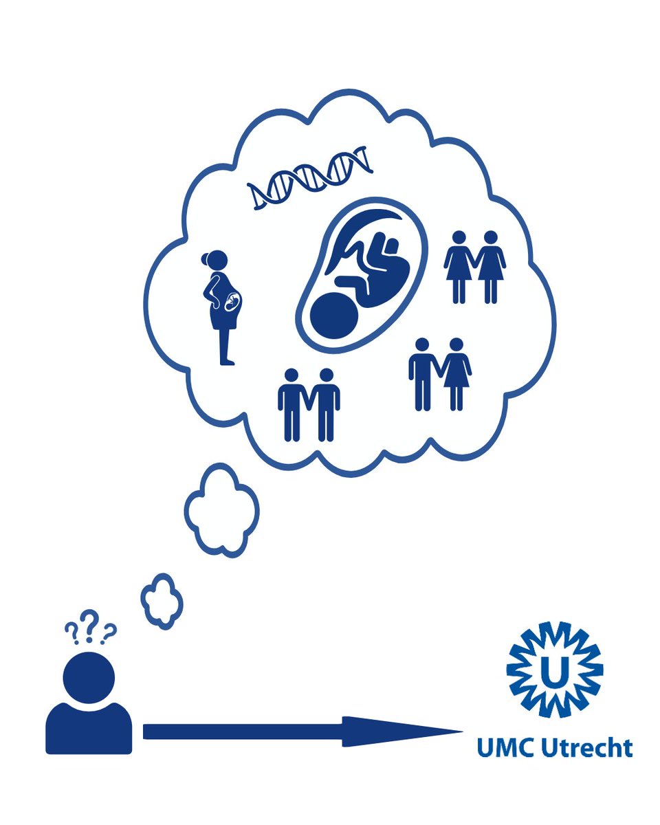 Het is de Week van Gezond Zwanger worden!
Bij de Afdeling Genetica - lnkd.in/eJN_RwV2 🧬 van het UMC Utrecht, staan we voor je klaar als je kinderwens hebt en er een erfelijke ziekte bij jullie of in je familie is vastgesteld.