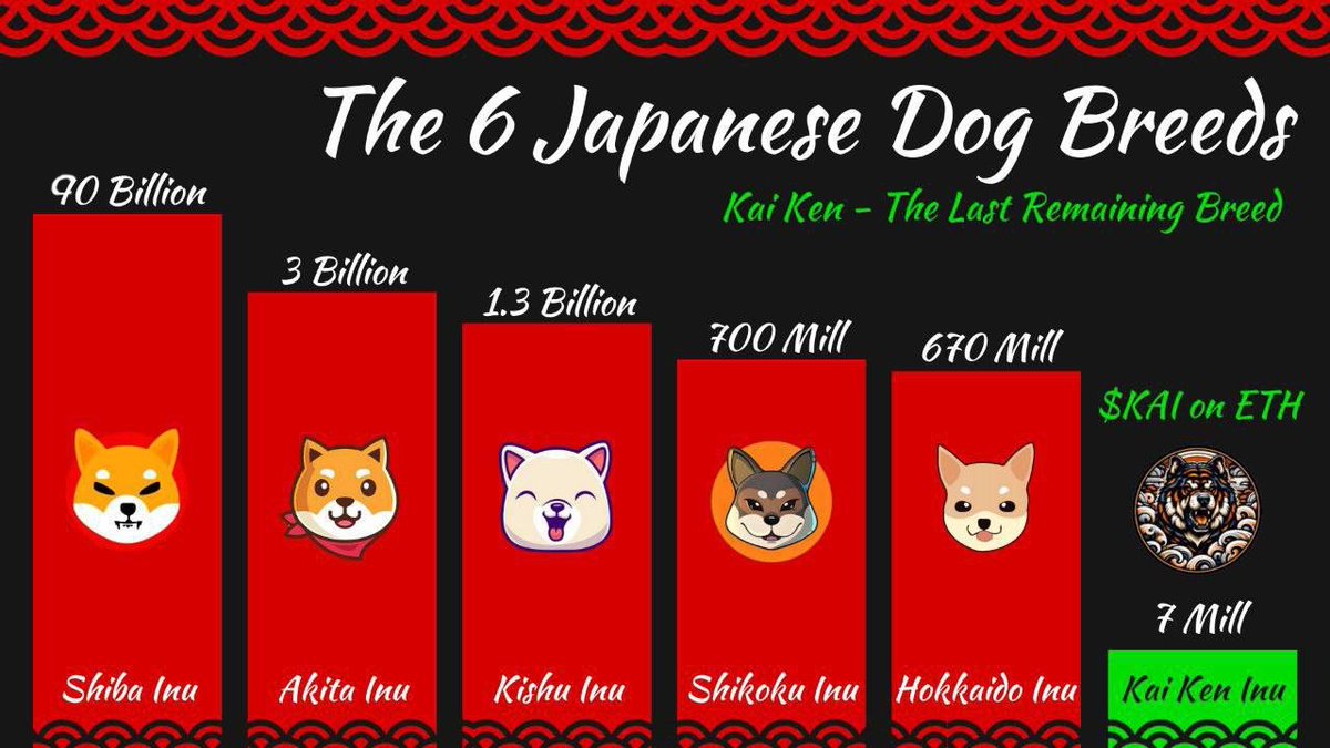 KAIKEN is next. $KAI is the last Inu of the 6 main Japanese dog breeds. # ETHEREUM