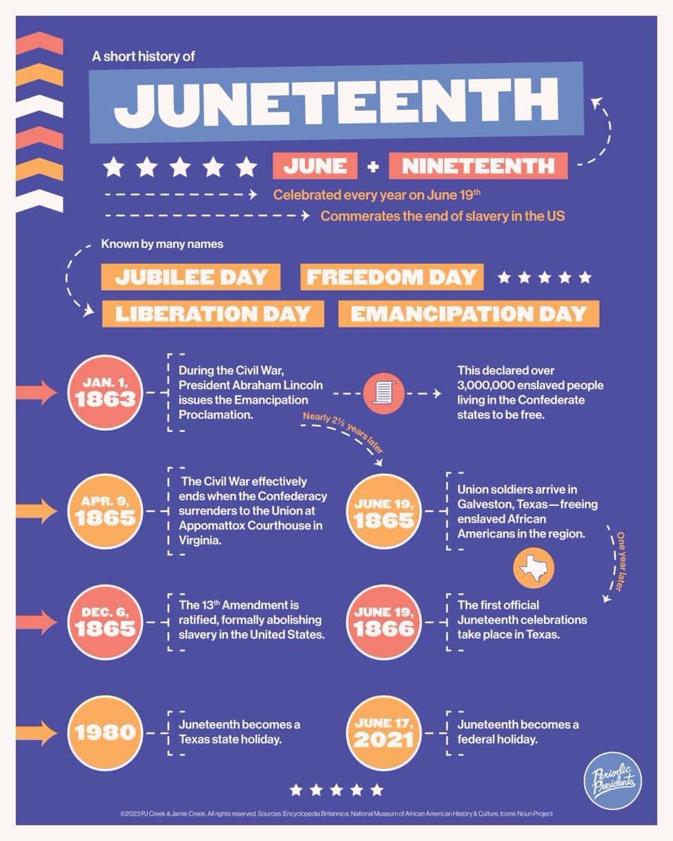 Happy Juneteenth!! This is a newish holiday for many folks so here is some info to help us learn more.