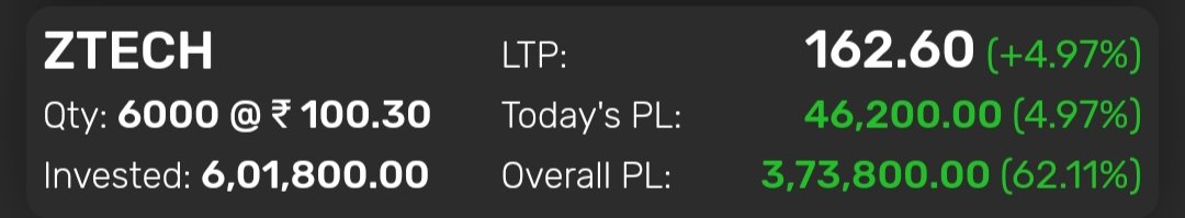Noorulipo's tweet image. SME #Ztech. Tomorrow circuit filter of 20%.
Will this hit ? 
My Answer is 𝐀𝐁𝐒𝐎𝐋𝐔𝐓𝐄𝐋𝐘  🎯