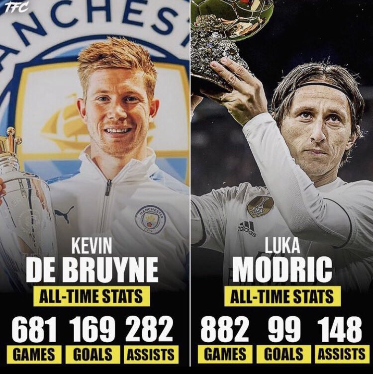 I wish people realised how big the gap between De Bruyne and Modric is. 

forced debate.