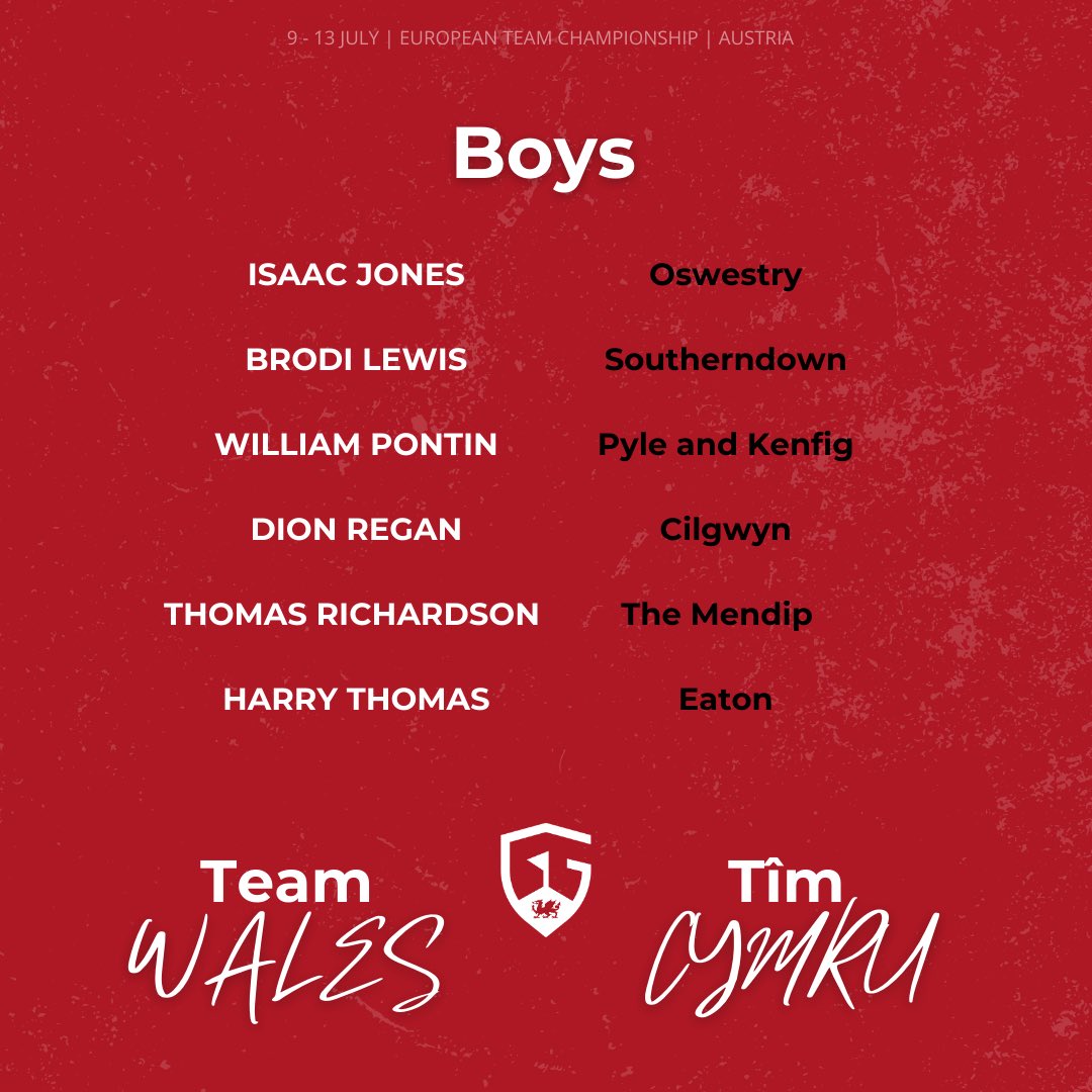 Wales Golf | Golff Cymru (@wales_golf) on Twitter photo ๐ด๓ ง๓ ข๓ ท๓ ฌ๓ ณ๓ ฟ Team Wales | Tรฎm Cymru ๐ด๓ ง๓ ข๓ ท๓ ฌ๓ ณ๓ ฟ
Here are the players selected to represent Wales at the European Team Championship.
๐ 9-13 July
๐ฎ๐น Men: Italy
๐ฆ๐น Boys: Austria
๐ ๐๐ผ๐ป๐ด๐ฟ๐ฎ๐๐๐น๐ฎ๐๐ถ๐ผ๐ป๐ | ๐๐น๐ผ๐ป๐ด๐๐ณ๐ฎ๐ฟ๐ฐ๐ต๐ถ๐ฎ๐ฑ๐ฎ๐!
The Womenโs team will be announced Friday. ๐ด๓ ง๓ ข๓ ท๓ ฌ๓ ณ๓ ฟ Team Wales | Tรฎm Cymru ๐ด๓ ง๓ ข๓ ท๓ ฌ๓ ณ๓ ฟ
Here are the players selected to represent Wales at the European Team Championship.
๐ 9-13 July
๐ฎ๐น Men: Italy
๐ฆ๐น Boys: Austria
๐ ๐๐ผ๐ป๐ด๐ฟ๐ฎ๐๐๐น๐ฎ๐๐ถ๐ผ๐ป๐ | ๐๐น๐ผ๐ป๐ด๐๐ณ๐ฎ๐ฟ๐ฐ๐ต๐ถ๐ฎ๐ฑ๐ฎ๐!
The Womenโs team will be announced Friday.
