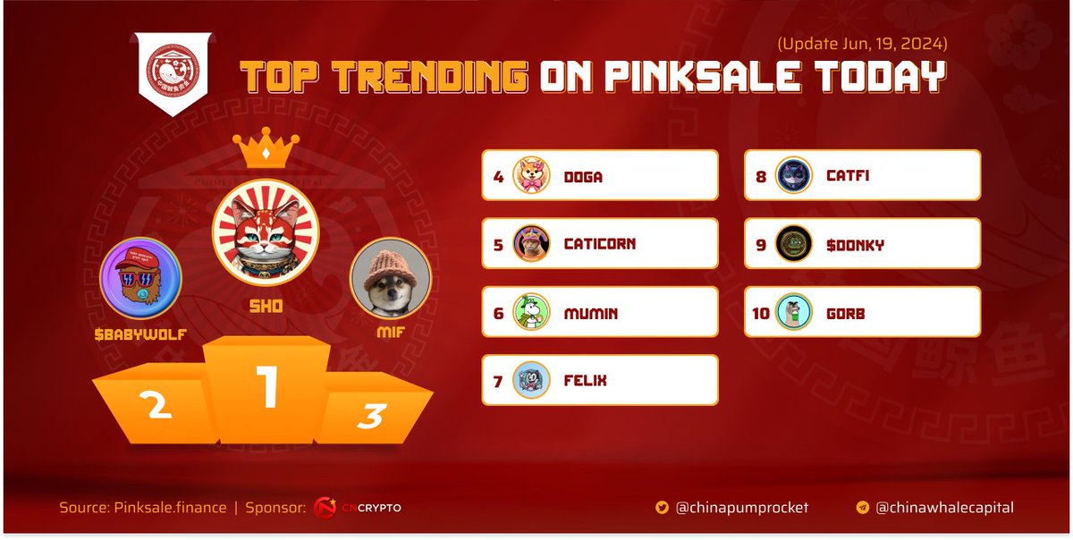 🏆 HOT SEARCH #TRENDING ON #PINKSALE

✈️ $SHO - <a href="/ShirocoinToken/">SHIRO</a>
🥈 $BABYWOLF - <a href="/BabyWolfSol/">Baby Land Wolf CTO</a>
🥉 $MIF - <a href="/manyuwifhat/">Manyu Wif Hat</a>
4️⃣ $DOGA - <a href="/missdogita/">DOGITA</a>
5️⃣ $CATICORN - <a href="/Caticorn_Token/">Caticorn</a>
6️⃣ $MUMIN - <a href="/MuminTrollCoin/">MUMIN</a>
7️⃣ $FELIX - <a href="/felixcatglobal/">Felix The Cat</a>
8️⃣ $CATFI - @catfusiona
9️⃣ $DONKY - <a href="/DonkyCoinbsc/">Donky</a>
🔟