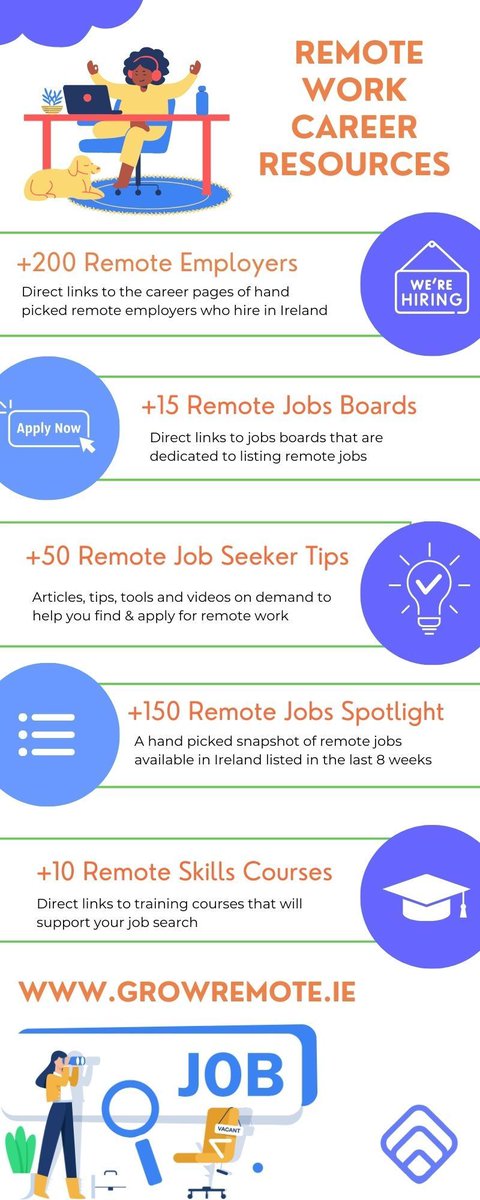 Are you one of the 50% of people in Ireland who would prioritize remote / hybrid work in the next step of your career?

If yes then check out our remote work career resources.

+20K people in Ireland already have!

buff.ly/4ew0hW4