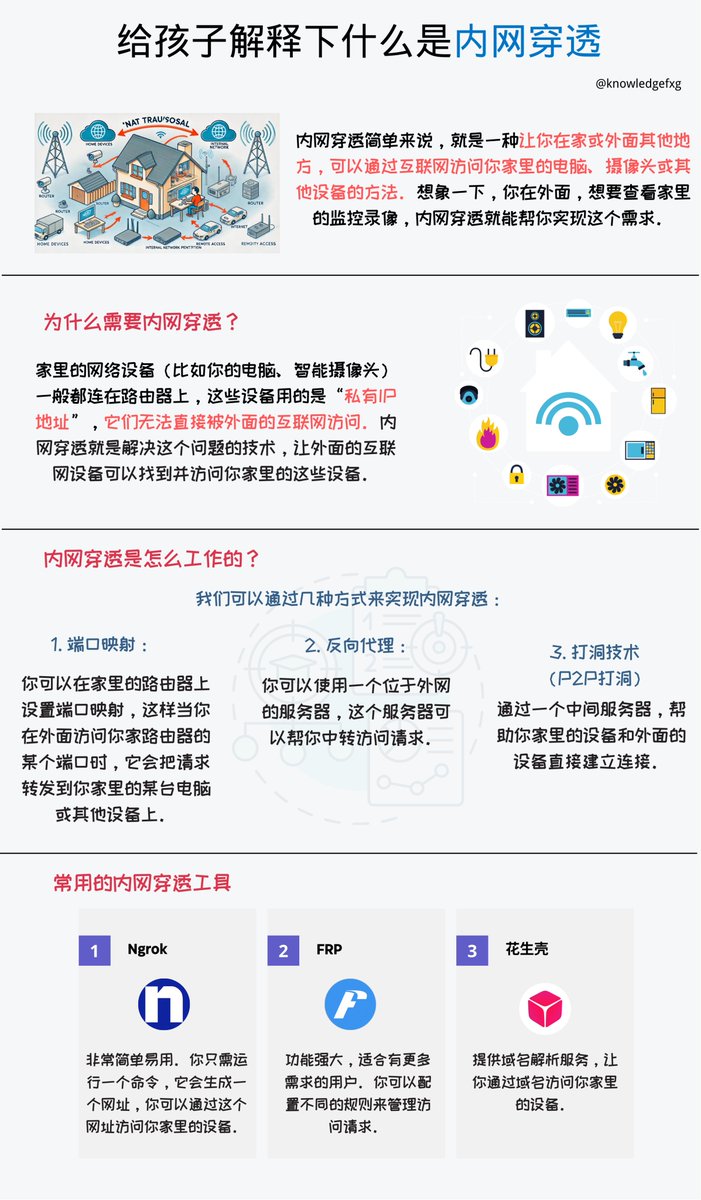 给孩子解释下什么是内网穿透？⬇️
#互联网小知识 #给孩子解释下