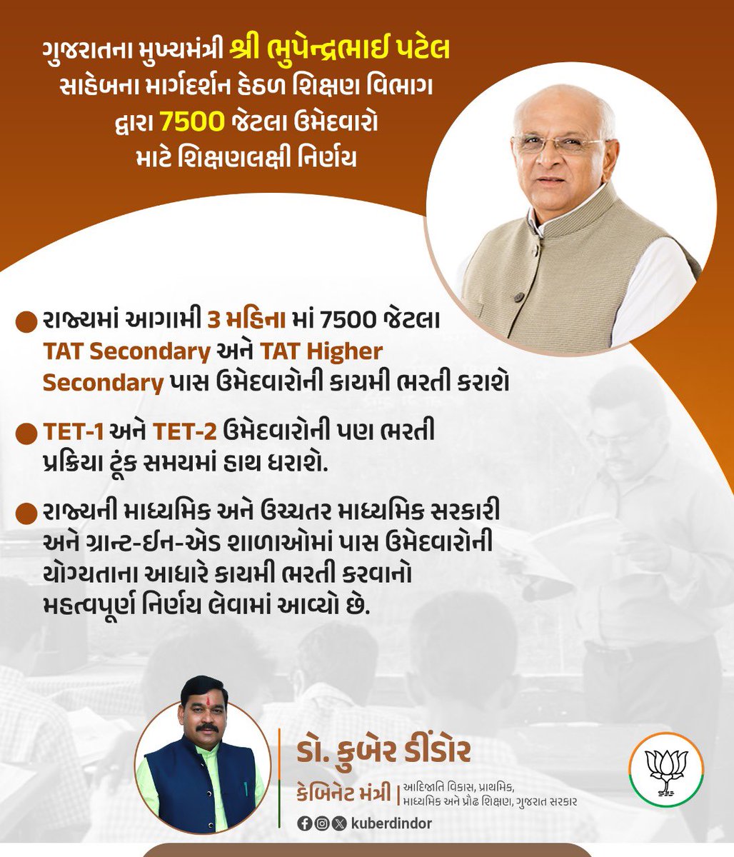 ગુજરાતના મુખ્યમંત્રી શ્રી <a href="/Bhupendrapbjp/">Bhupendra Patel</a> સાહેબના માર્ગદર્શન હેઠળ શિક્ષણ વિભાગ દ્વારા 7500 જેટલા ઉમેદવારો માટે શિક્ષણલક્ષી નિર્ણય

👉🏻 રાજ્યમાં આગામી 3 મહિના માં 7500 જેટલા TAT Secondary અને TAT Higher Secondary પાસ ઉમેદવારોની કાયમી ભરતી કરાશે.

👉🏻 TET-1 અને TET-2 ઉમેદવારોની પણ