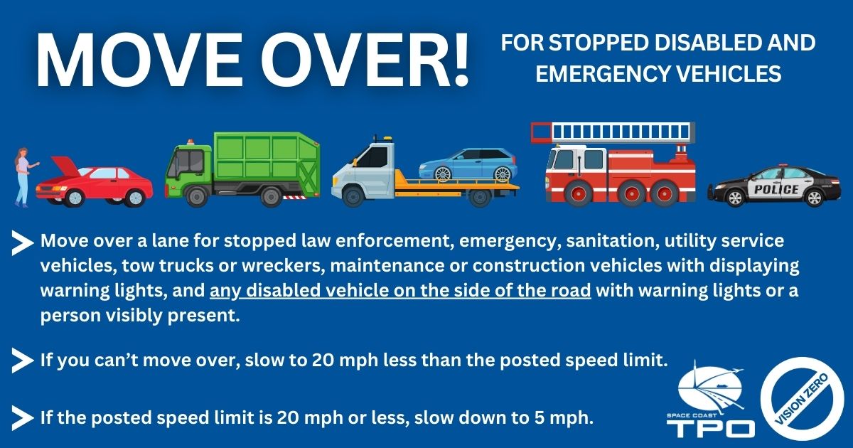 SpaceCoastTPO's tweet photo. #DYK❓ – moving over for disabled and stopped emergency vehicles isn’t just the kind thing to do – it’s the law! Drivers in Florida must move over a lane or to 2️⃣0️⃣ mph less than the posted speed limit for stopped disabled vehicles and emergency vehicles. #MoveOverFL🚘♥ https://t.co/CklBUHtHuL