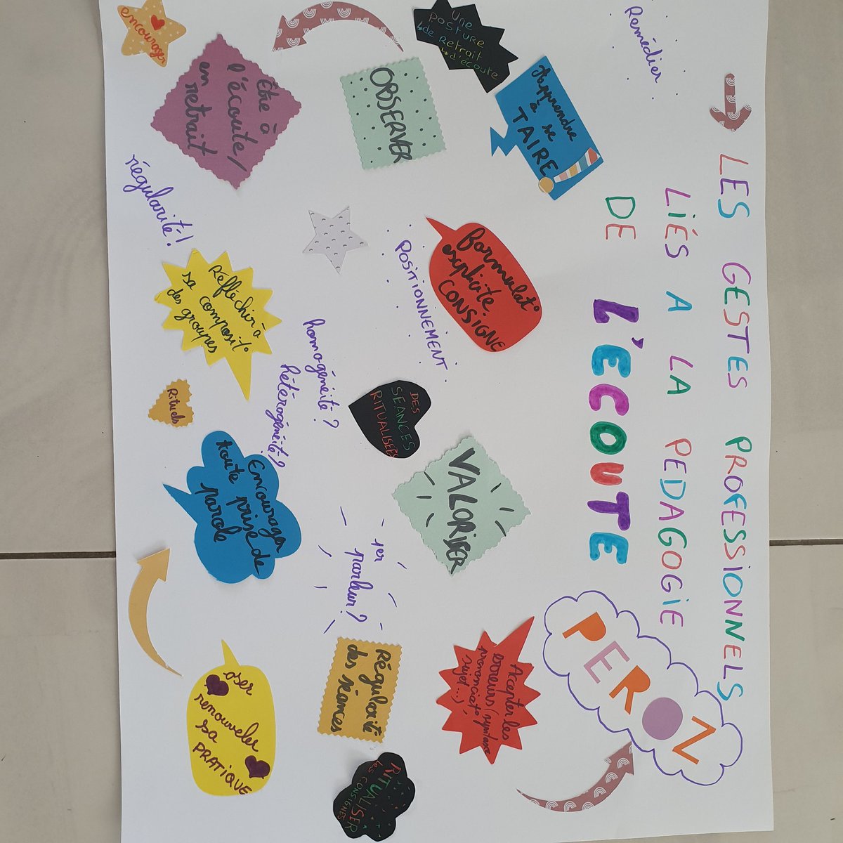 Animation pédagogique de clôture en plan français.  Bilan d'une année de formation et d'expérimentations autour de la pédagogie de l'écoute (Péroz).
Échanges entre pairs et création d'affiches. 👏👏 à toutes pour ce travail.  #CircoCN