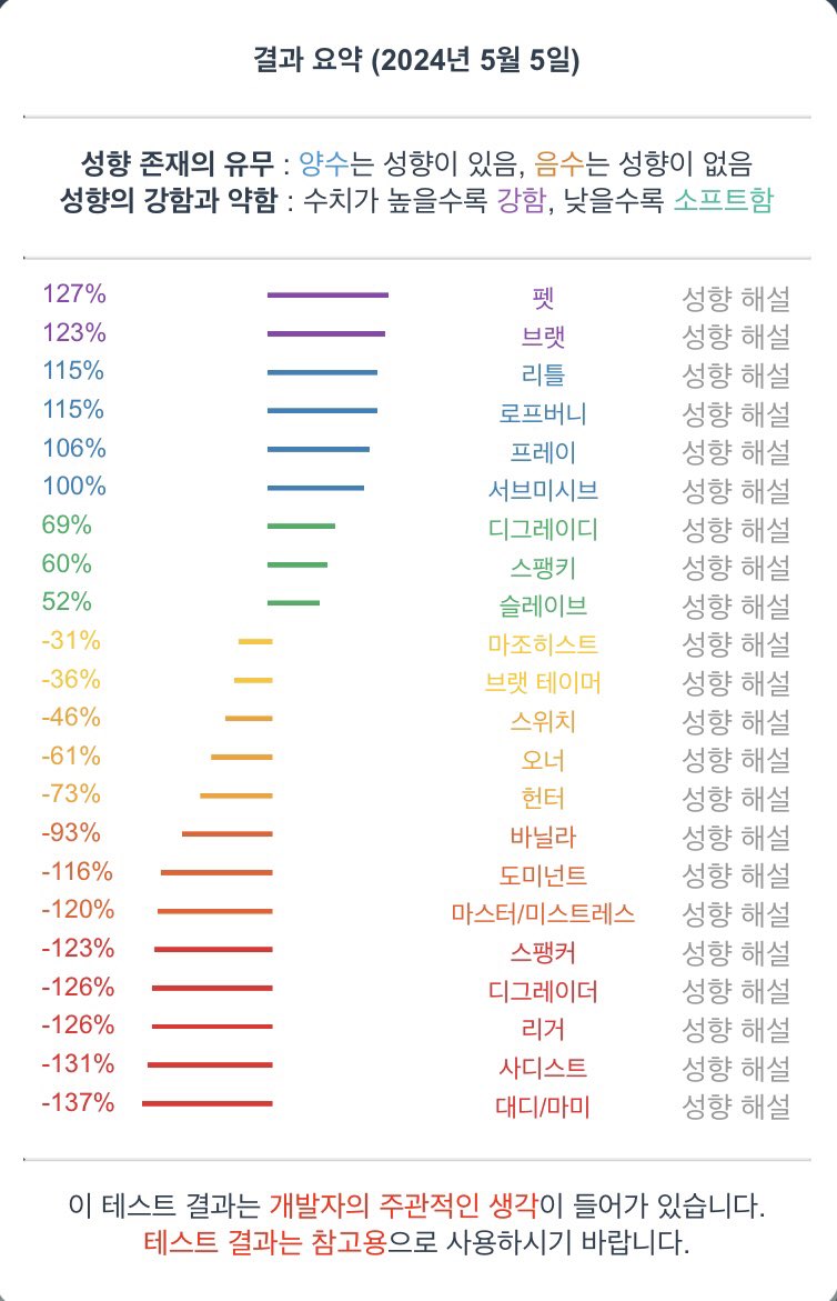크로&amp;아상 취향표 🥐🥐
 
크로 3n/175/70초반 
아상 2n/158/46
꾸준히 관리하고 있는 커플이에요!

충청권에서 활동하고 있고 지역이동도 가능합니다
부커만남은 DM주세요!