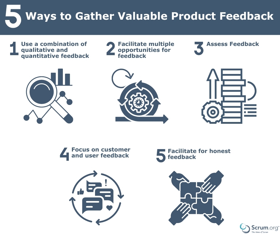 Scrum Teams use feedback as a compass to improve and innovate their product. Here are some strategies your Scrum Team can use to gather that feedback: ow.ly/FlUT50Sl4yZ
 
#Scrum #Feedback #Product #ProductDelivery
