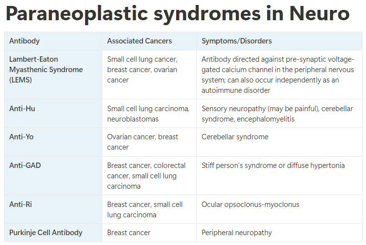 venkey_97's tweet photo. 🧠 Paraneoplastic syndromes in Nervous System

#Neurology #MedX #Medtwitter https://t.co/6600SWu8sX