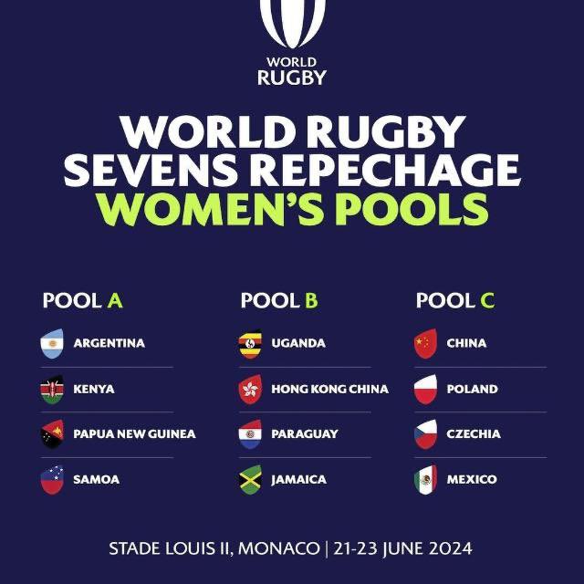 Congratulations to <a href="/elychia_watson/">Elychia Watson</a> who has been selected for the Jamaica’s 7s team for the Olympic qualifiers this weekend ahead of the Olympics in Paris later this year. 👏🇯🇲