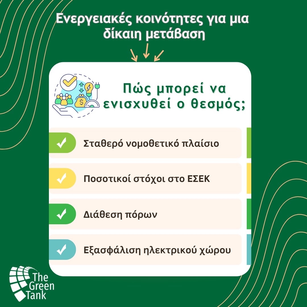 Οι ενεργειακές κοινότητες είναι κρίσιμες για την επίτευξη μιας βιώσιμης, καθαρής και συμμετοχικής επόμενης μέρας για την ενέργεια!
Η εμπειρία της 🇬🇷 μπορεί να είναι χρήσιμη και για άλλες χώρες. Δείτε πώς μπορεί να ενισχυθεί ο θεσμός: thegreentank.gr/2024/06/19/ene…
✍️<a href="/ioannath1/">Ioanna Theodosiou</a>