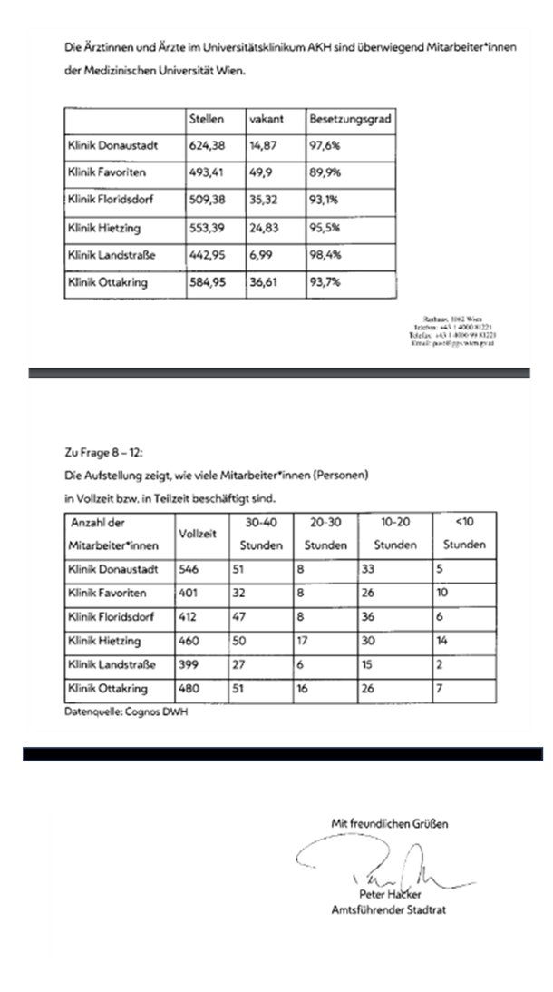#rezeptblog da gibt es eine Anfragebeantwortung vom Herbst 2023! Wer also die Diskussion richtig einordnen will, wird sehen, wie wenige Teilzeitspitalsärzte es gibt, was Kenner des Systems nicht überrascht 

wien.gv.at/infodat/ergdt?…