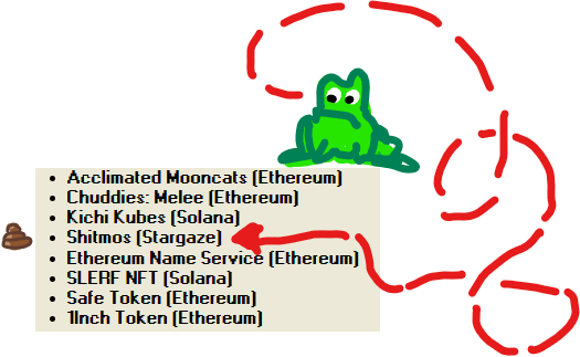 flarnrules1's tweet photo. one of these things is not like the others lol https://t.co/1wCWTVoyUk