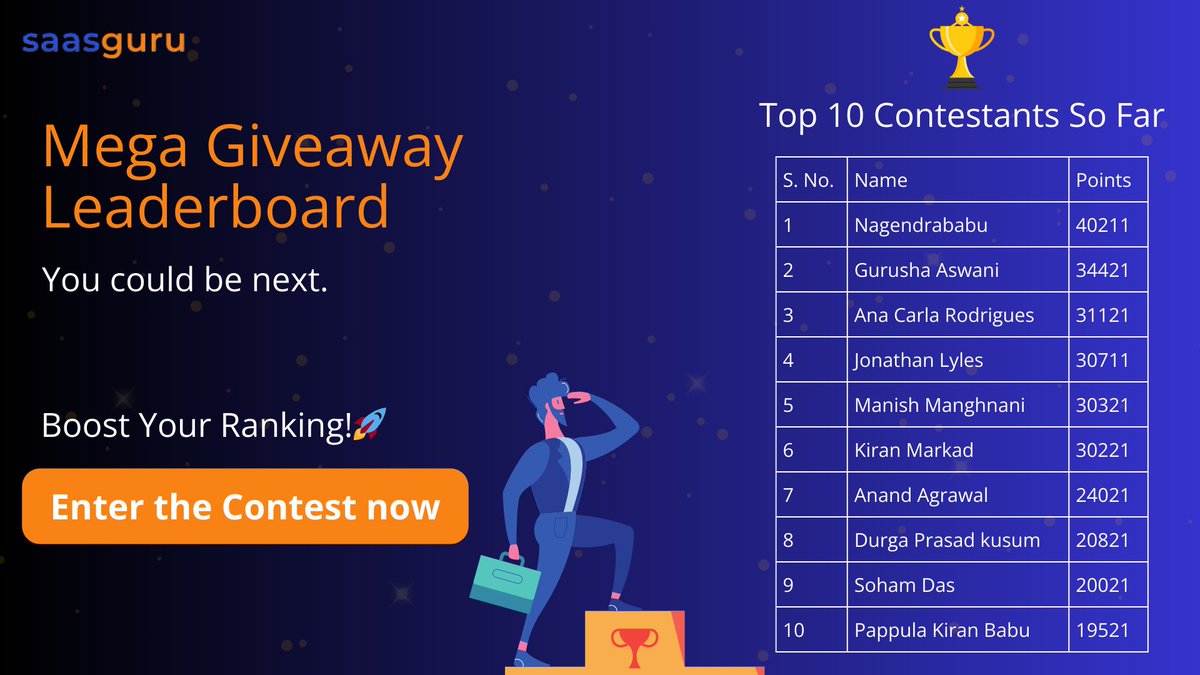saasguru (@saasguruhq) on Twitter photo Congratulations🎉 to Nagendra, <a href="/GurushaAswani/">Gurusha Aswani (Guruwaani) 🥰</a>, <a href="/AnaRodr54618263/">Ana Carla</a>, <a href="/jonlyles/">Jonathan Lyles</a>, Manish, <a href="/KMARKAD/">KIRAN MARKAD</a>, Anand, Durga, <a href="/SohamDas464684/">Soham Das</a>, and <a href="/KiranNa83369606/">Kiran Nani</a> for their outstanding performance on our Mega Giveaway👏
Enter the giveaway now: lnkd.in/gSWEBmfW
#saasguru #Salesforce Congratulations🎉 to Nagendra, <a href="/GurushaAswani/">Gurusha Aswani (Guruwaani) 🥰</a>, <a href="/AnaRodr54618263/">Ana Carla</a>, <a href="/jonlyles/">Jonathan Lyles</a>, Manish, <a href="/KMARKAD/">KIRAN MARKAD</a>, Anand, Durga, <a href="/SohamDas464684/">Soham Das</a>, and <a href="/KiranNa83369606/">Kiran Nani</a> for their outstanding performance on our Mega Giveaway👏
Enter the giveaway now: lnkd.in/gSWEBmfW
#saasguru #Salesforce