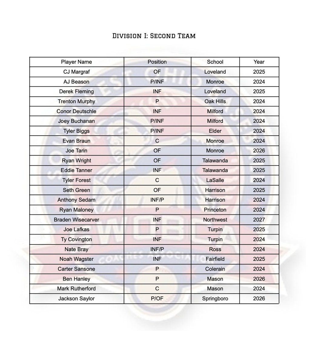 Talawanda Baseball tweet media