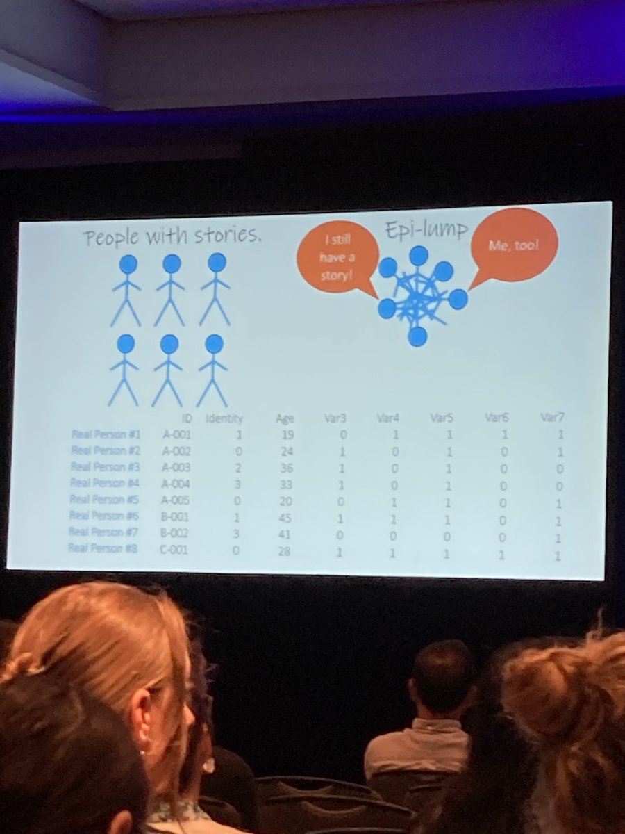 So important to remember the stories of the individuals behind the data. Thanks for sharing your story Bill Miller! #SER2024