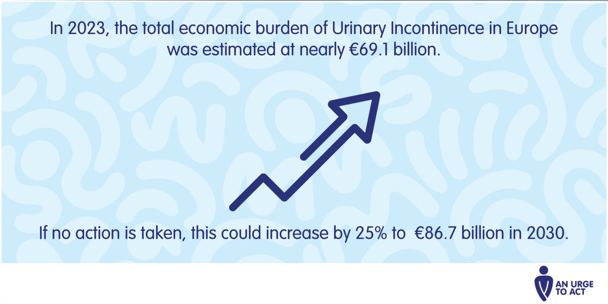 Incontinence adds an economic burden in addition to a physical one. The Urge to Act report found that incontinence costs European society over €60 billion per year. If no action is taken, continence care costs are expected to rise to to €86 billion by 2030. #WorldContinenceWeek