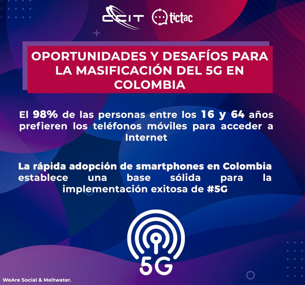 CCIT_'s tweet photo. La adopción de #5G en Colombia debe tener una visión estratégica y colaborativa entre el gobierno, la industria y la sociedad para aprovechar todo el potencial de esta tecnología. ¿Qué sectores se benefician?
El estudio completo aquí: https://t.co/DbTK2wAdEM https://t.co/TiTyPyY9dE