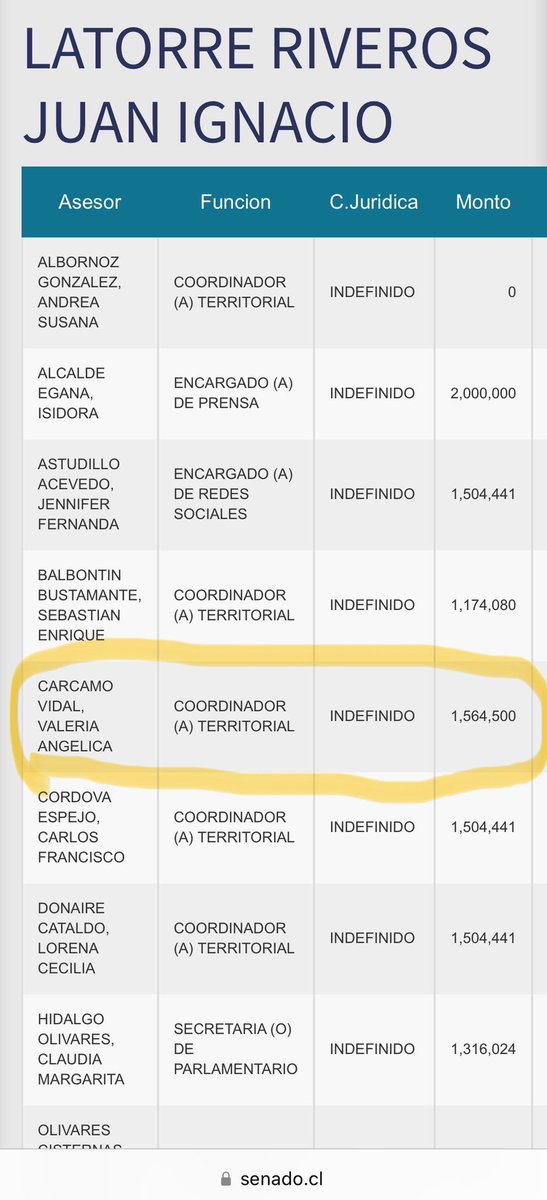 politica2chile's tweet photo. Hablando de operadoras políticas del Frente Amplio. ¿Quien en Chile gana 18 millones al año sin título y sólo por ser asesora de un político, pagada con dinero público?
Con ustedes Valeria Cárcamo Vidal panelista de Sin Filtro @Sinfiltros_tv #SINFILTRO #CORRUPCION #FRENTEAMPLIO https://t.co/ofPsl16JBH