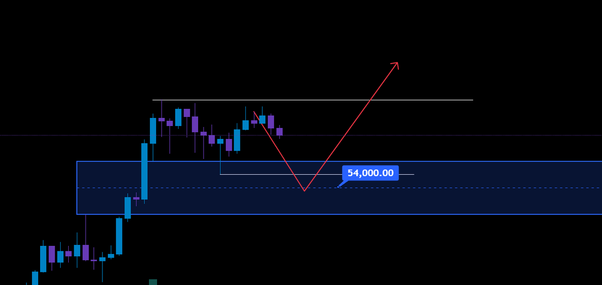 SubeTrading's tweet photo. BTC do 54 000 $ ? 

Hold my beer ft. @0xbiniu 

https://t.co/2Gg7Tvb4a2

#BTC #Bitcoin https://t.co/R6MDhlVGVv