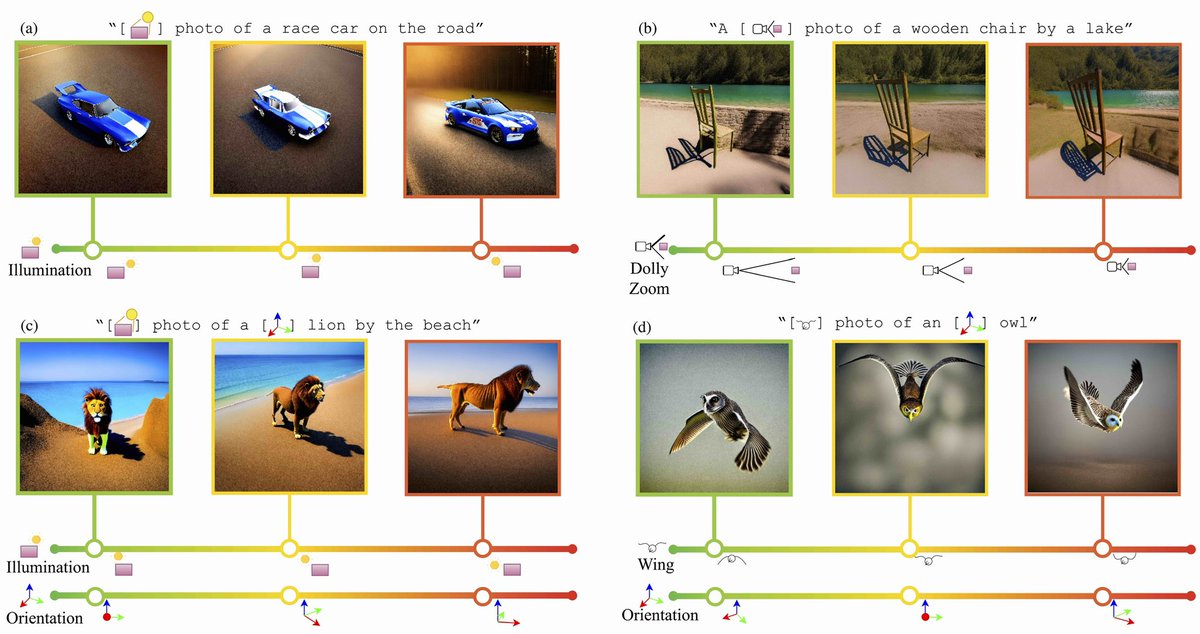 I will be presenting today at #CVPR2024 ! Drop by our poster session to learn more about Continuous 3D Words for text-to-image generation:

Time &amp; Place: 19 Jun 5pm / Arch 4A-E P190

Project page: ttchengab.github.io/continuous_3d_…
