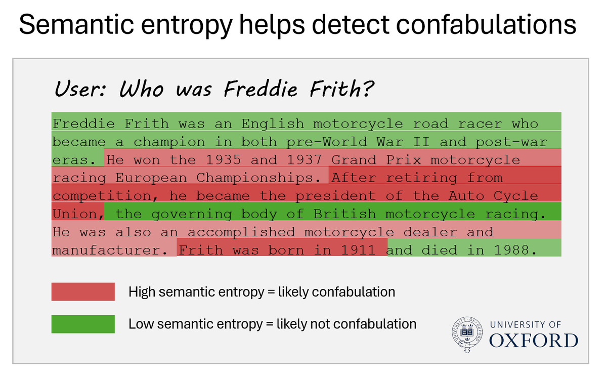 Is your LLM hallucinating? 👻

Our <a href="/Nature/">nature</a> paper shows how to detect when an LLM is making things up.

A 'confabulating' LLM answers with inconsistent meanings when re-asked the same question. We use this to estimate uncertainty and detect confabulations.

Learn more 🧵👇 1/
