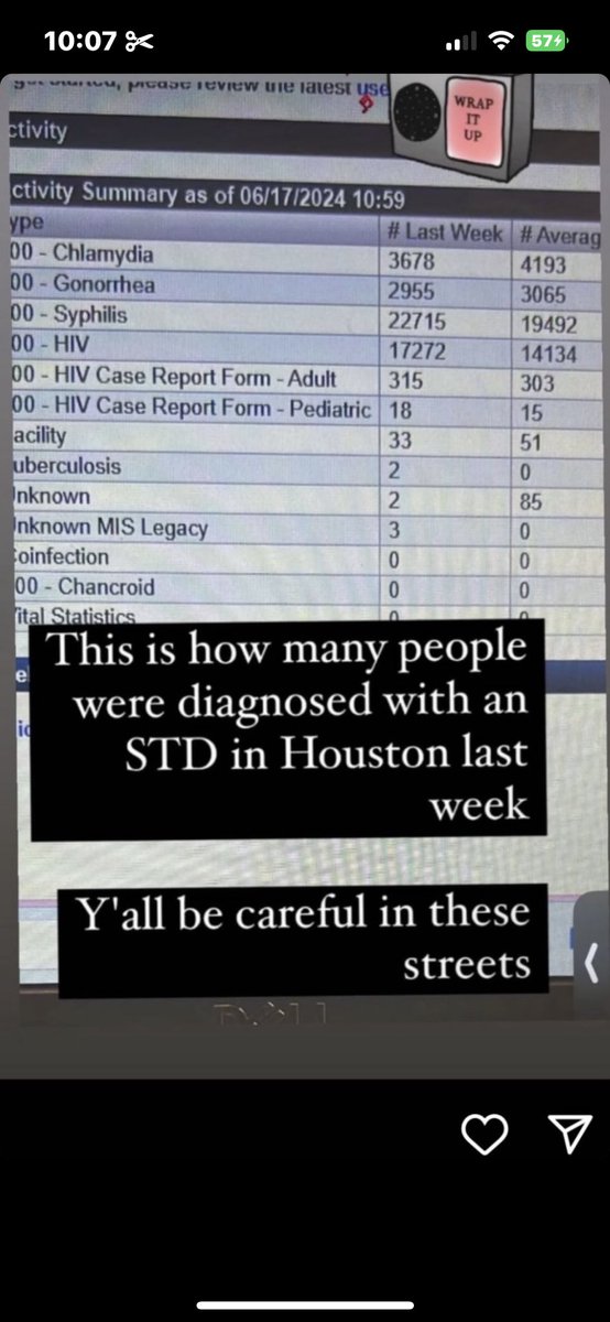 Just look at this .. y’all think by having different sex partners is okay not using protection is okay . That’s so disgusting. I don’t want to be in rotation with NOBODY. This STD rate is insane