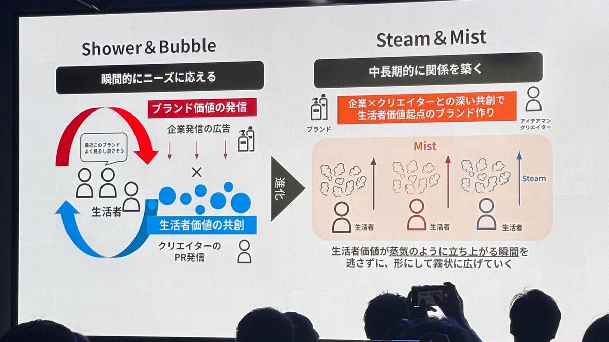 SuguruKun_ai's tweet image. 🚩 Google for Japanが有益すぎたのでシェア
ㅤ
☑︎ Chromeにて「@ Gemini」を打てば呼び出し可能
☑︎ 深津さんオススメのプロンプト : 命令出すのが面倒な時は、AI側から質問させる。AI側から提案させるのがオススメ。
☑︎ &quot;ジェミニ&quot; &quot;ジェミナイ&quot;…